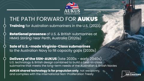 A timeline of the AUKUS Optimal Pathway, including training for Australian submarine officers in the U.S. beginning in 2023, rotational presence of U.S. & British submarines at HMAS Stirling near Perth, Australia in the 2020s, the sale of U.S.-made Virginia-Class submarines to the Australian Navy in the 2030s, and Delivery of the SSN-AUKUS in the last 2030s to early 2040s
