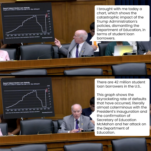 Two screenshots of Rep. Courtney speaking at an Education and Workforce Committee hearing.