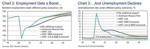 Moody's Analytics