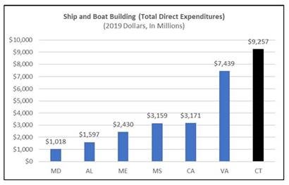 Shipbuilding Investment PR Screenshot 1 