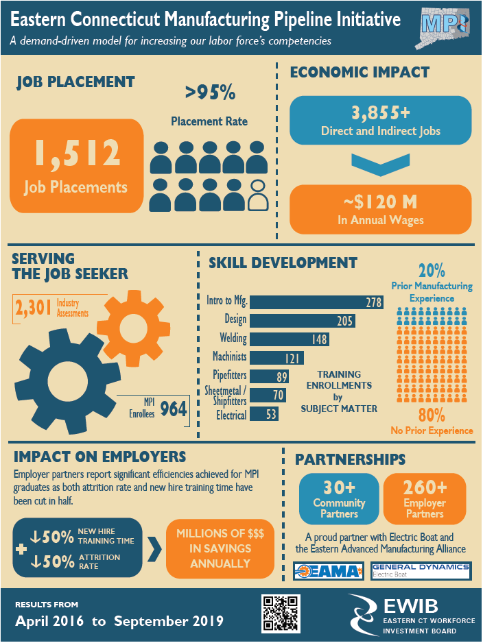 MPI Stats Graphic 