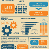 MPI Stats Graphic 