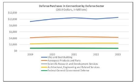 Shipbuilding Investment PR Screenshot 2